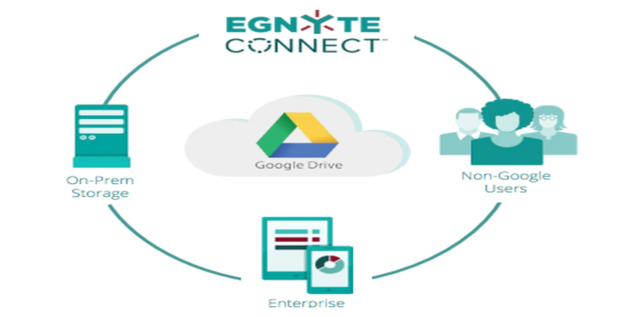 Introducing Egnyte for Google Apps