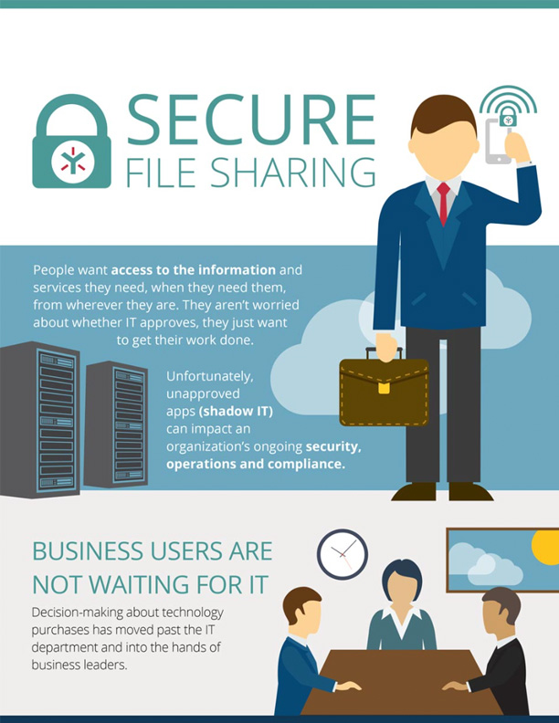 Infographics On Secure File Sharing And Content Security 4227