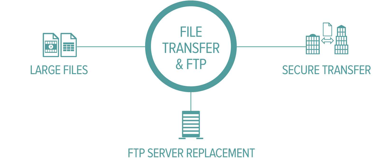 Transfer large. FTP для дизайнера. Secure transfer. User PTP обои. User PTP обои красивые.