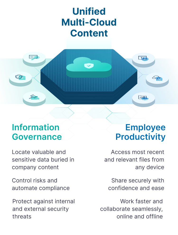 Mission Control for Critical Content | Egnyte