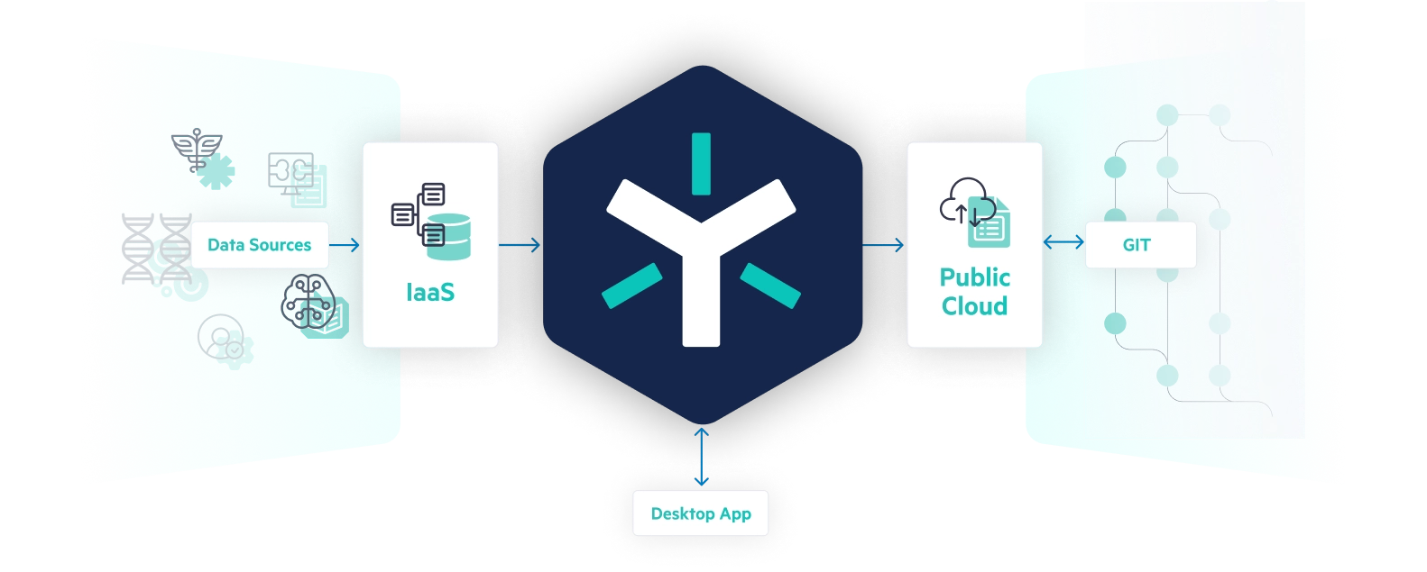 Statistical Data Analysis Architecture