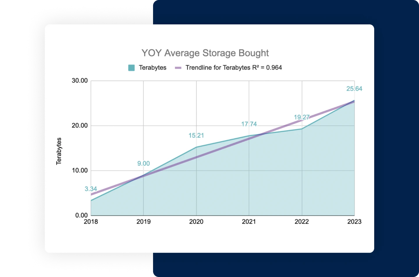 Achieve Effortless Scalability with Cloud-First Solution | Egnyte