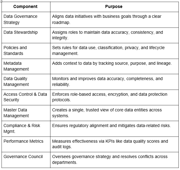 Data Governance Framework | Egnyte